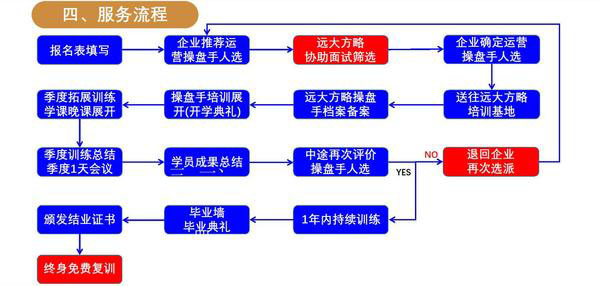 操盘手内训