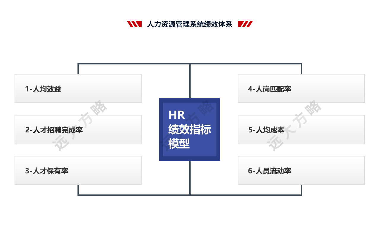 人力资源管理系统