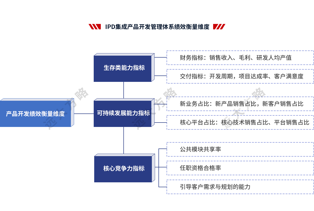 集成产品开发管理系统