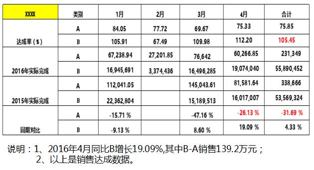 深圳星光达珠宝携手远大方略落地《集成运营》驻厂管理咨询项目