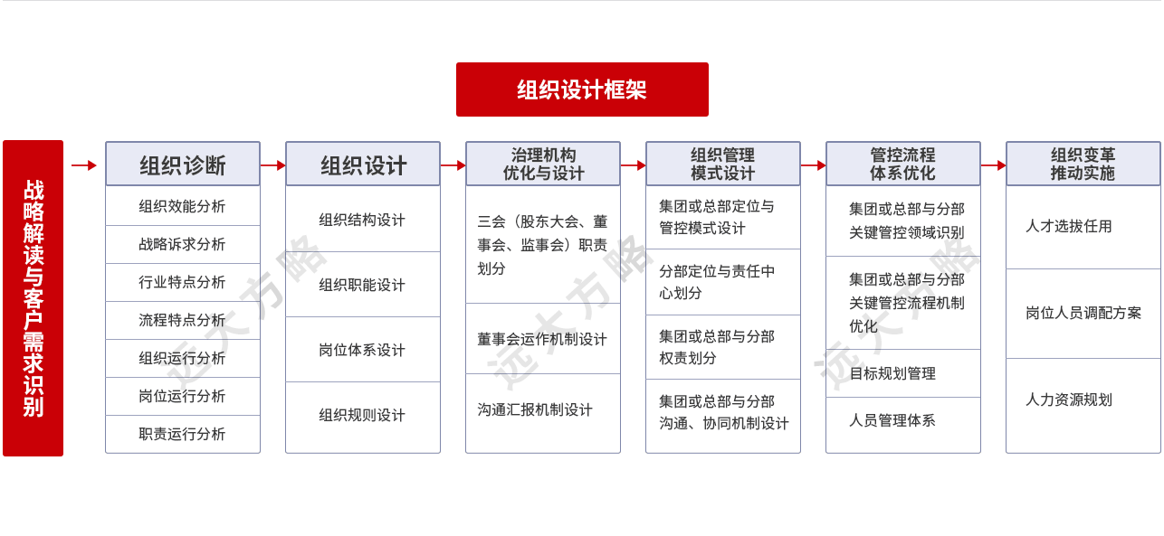 人力资源管理系统