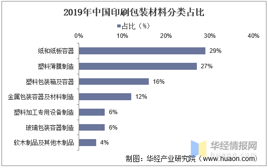 印刷包装行业：产业链、经营模式及进入壁垒分析