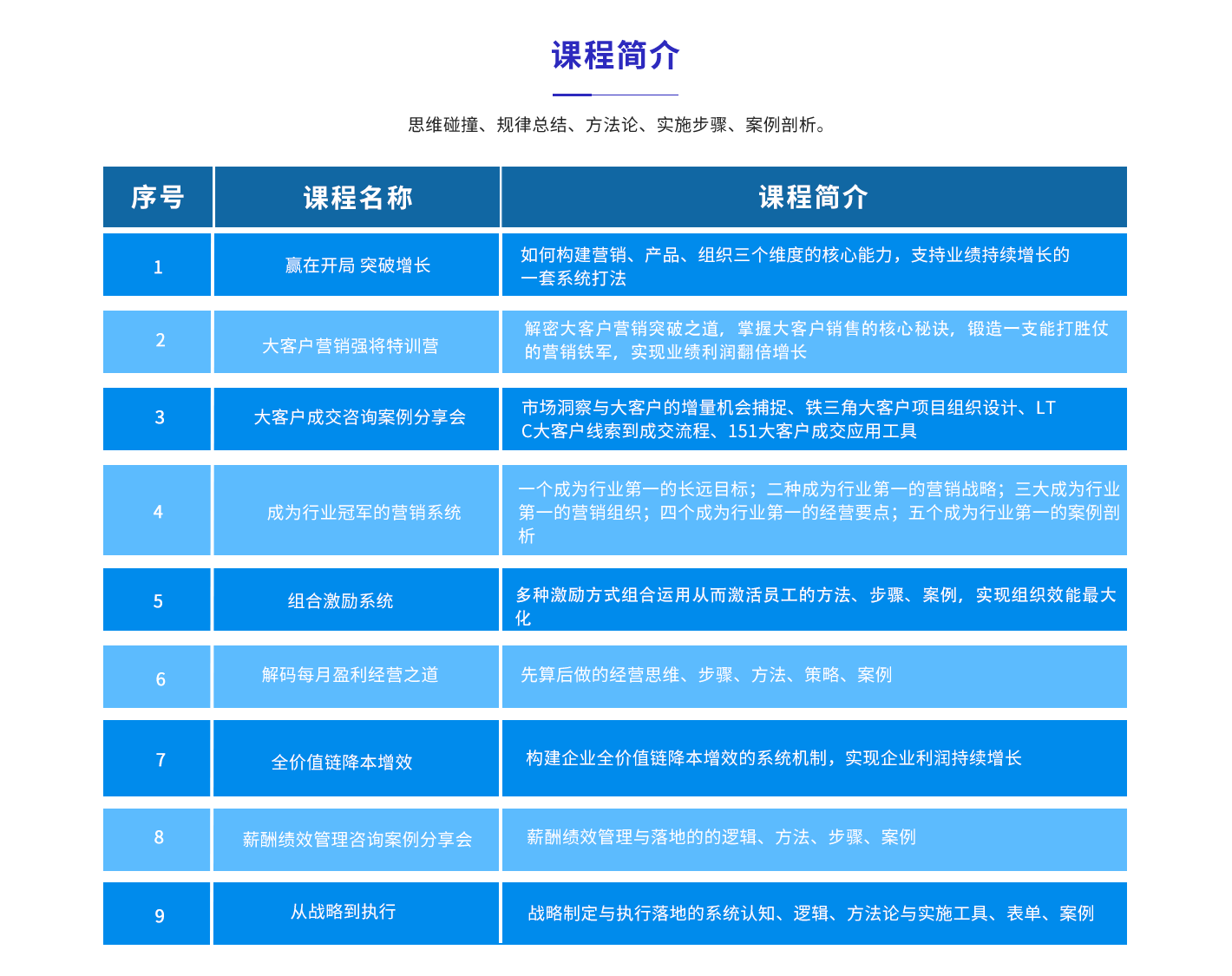 精品课简介